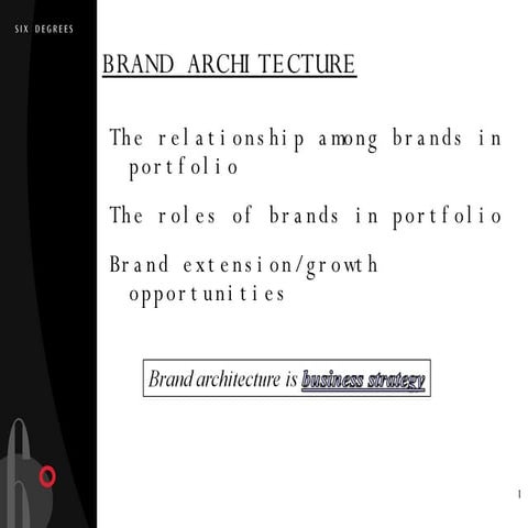 Brand Architecture And Brand Strategy