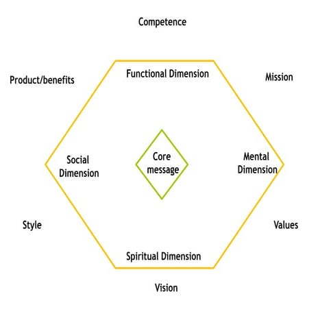 Brand.envelope.glocalminds