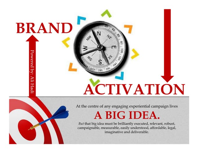 Brand activation