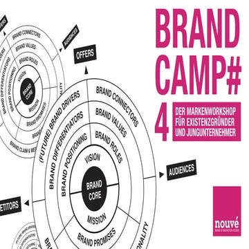 BrandCamp#4