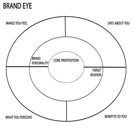 Brand eye