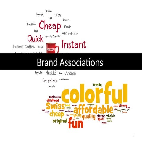 Brand Identity Prism | PPTX