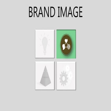 Importance of Brand image 
