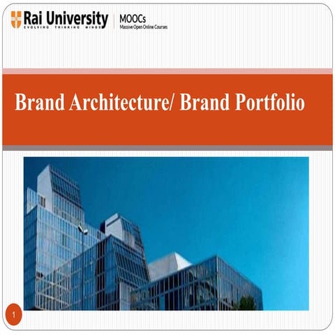 Branding Architecture and Brand Portfolio - Introduction to Branding