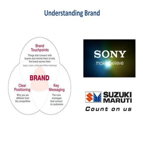 Branding as Marketing Tool