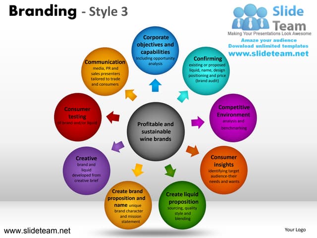 Branding profitable sustainable brands corporate design 3 powerpoint ppt slides.