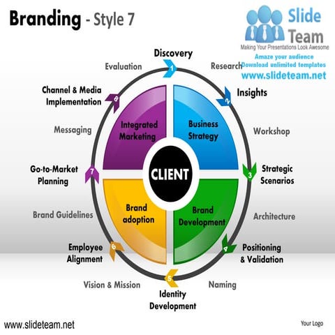 Branding strategy marketing insights strategic messaging style design 7 power...