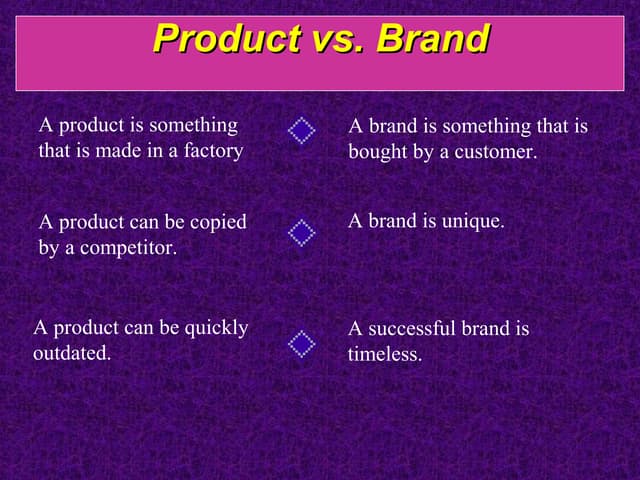 Diving Deep Into Naming  PPT