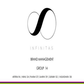 Brand Management - Men's grooming India