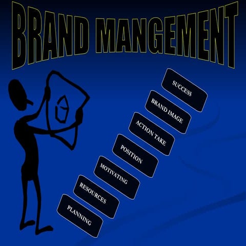 Brand mangement main