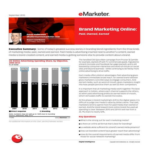 Brand Marketing Online