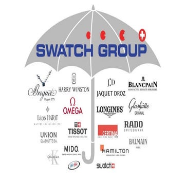 Brand positioning of Swatch group