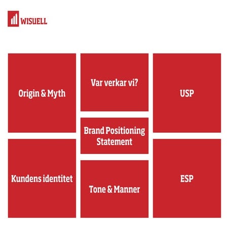 Brand positioning statement