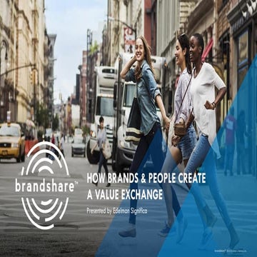 brandshareTM 2014 - Brazil