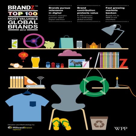 Reporte Brandz 2012 de las Top 100 Marcas Globales