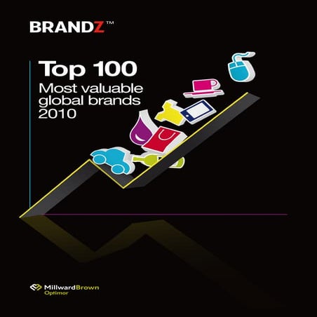 Corebrand Top 100 BrandPower Rankings Report | PDF