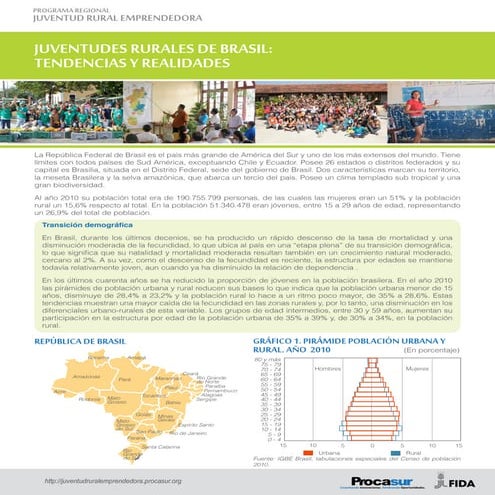 Juventudes Rurales de Brasil: Tendencias y realidades
