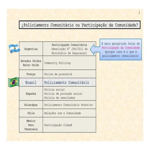 Policiamento Comunitário (português)