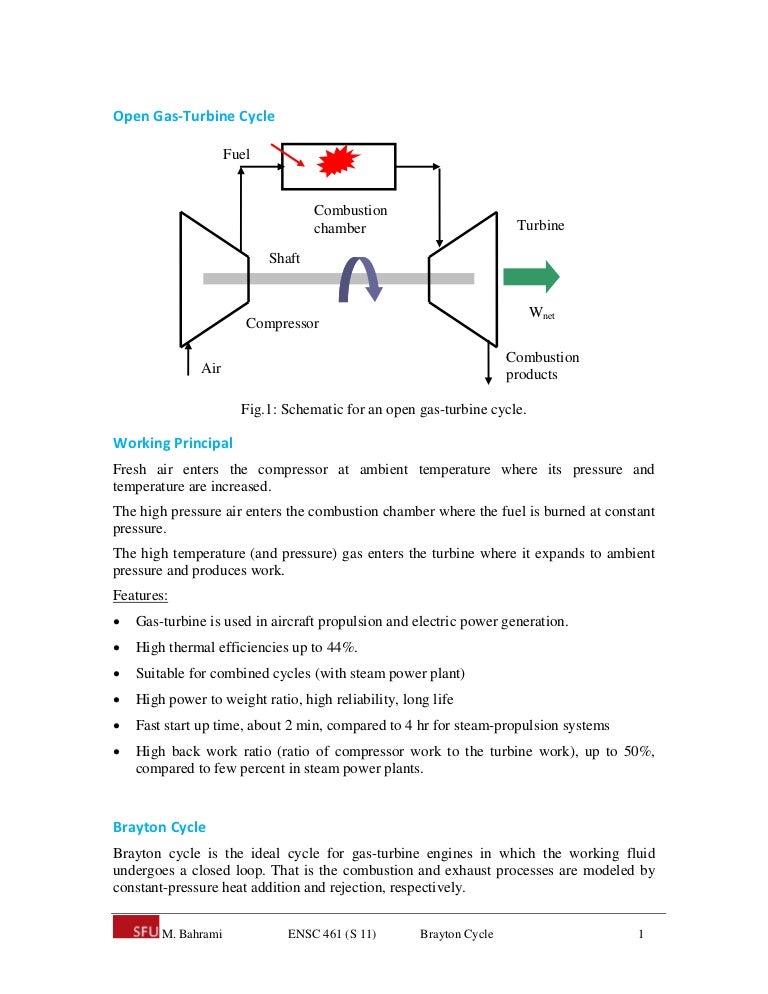 Brayton cycle