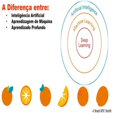 4 - Qual é a diferença entre Inteligência Artificial, Aprendizagem de Máquina...
