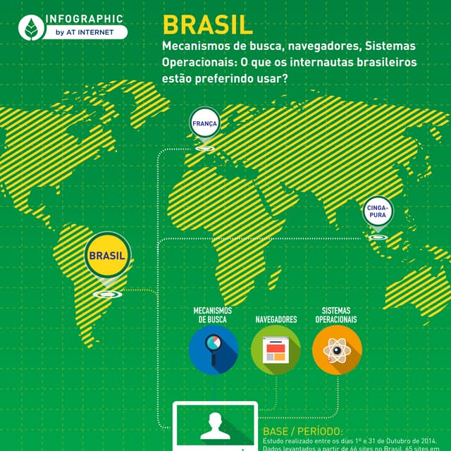 [Infográfico - Outubro de 2014] Brasil: Mecanismos de busca, navegadores, Sistemas Operacionais