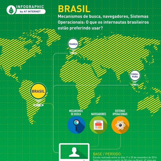 [Infográfico - Novembro de 2014] Brasil: Mecanismos de busca, navegadores, Sistemas Operacionais