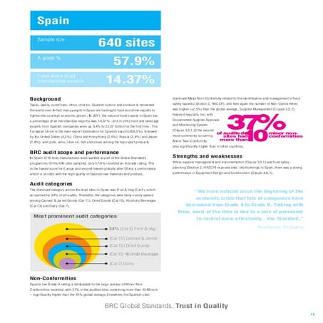Spain A Global view BRCFood 2012