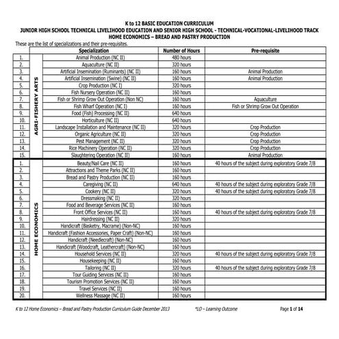 TLE CURRICULUM GUIDEBread and pastry cg (1)