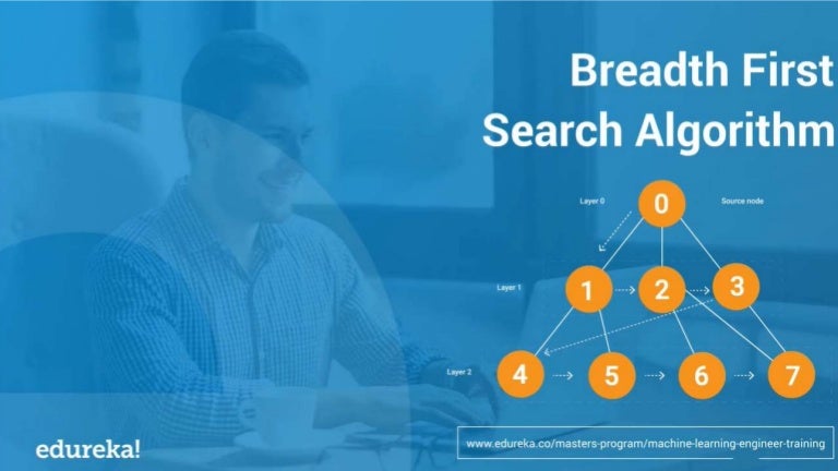 Breadth First Search Algorithm In 10 Minutes | Artificial Intelligenc…