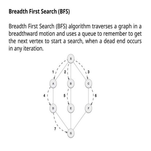 Breadth First Searching Algorithm (BFS).pptx