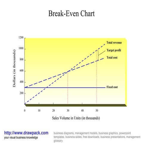 Break even chart business diagram | PPT