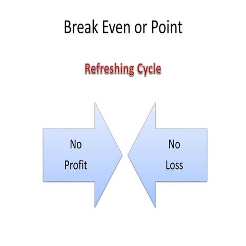 Break Even Point Analisis