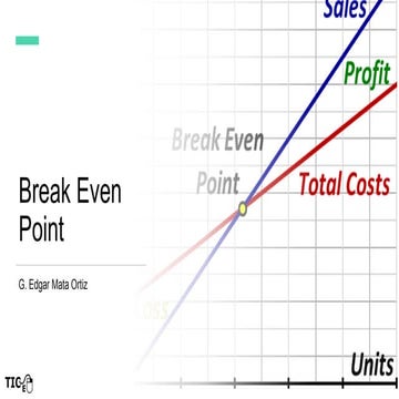 Break even point 2x2 math model