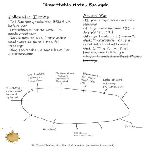 Breakfast roundtable note guide