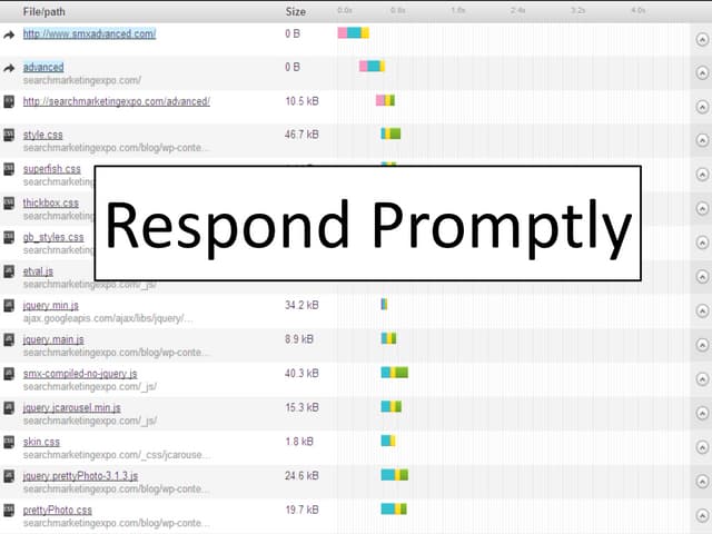 Breaking the Speed Limit: Faster Websites Win