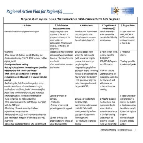 Regional Breakout- Region 6 & 7