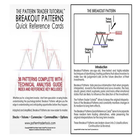 Breakout Patterns Chart for beginner in stock market | PPT