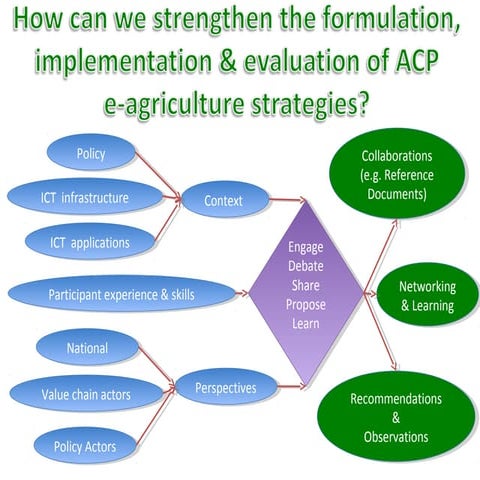 Breakout session presentation