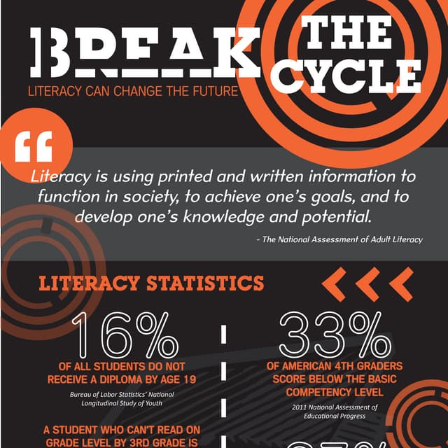 Reading Horizons in Corrections: 17 Literacy Statistics 