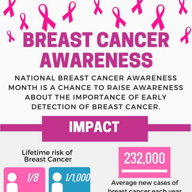 Breast Cancer Awareness Infographic | PDF