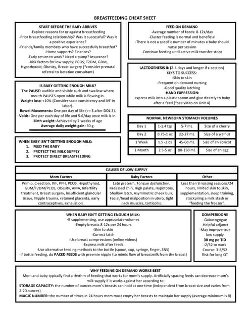 prenatal testing cheat sheet | PDF | Pregnancy | Reproductive Health