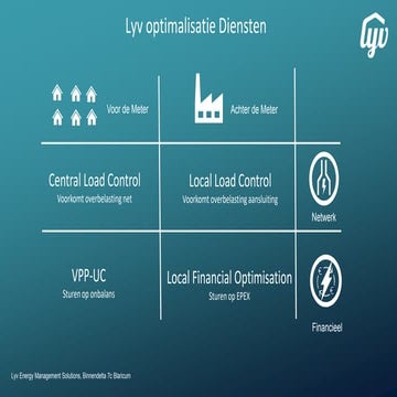 Lyv Energy Management Solutions | PPT