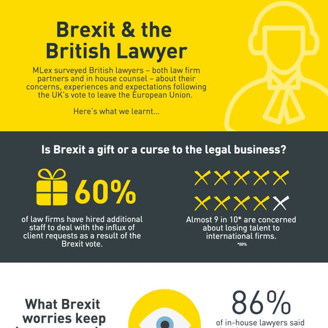 Brexit and the British Lawyer