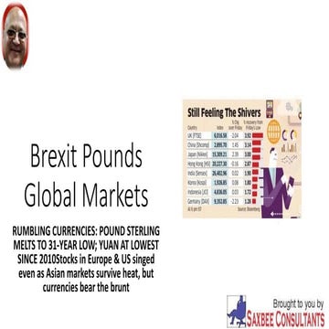 Brexit pounds global markets