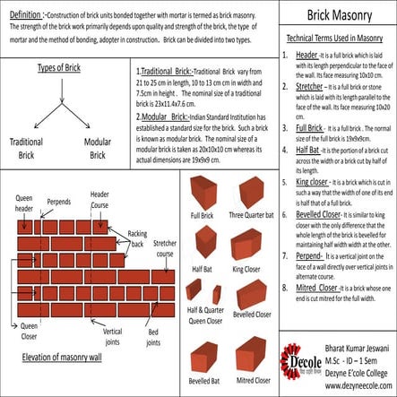 Basic of brick | PPTX