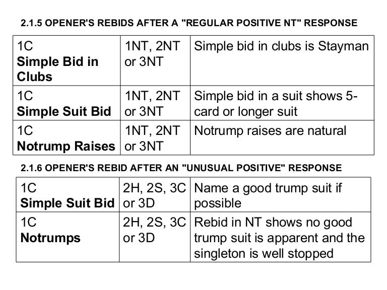 simple bid