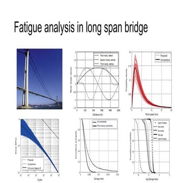 Bridge fatigue