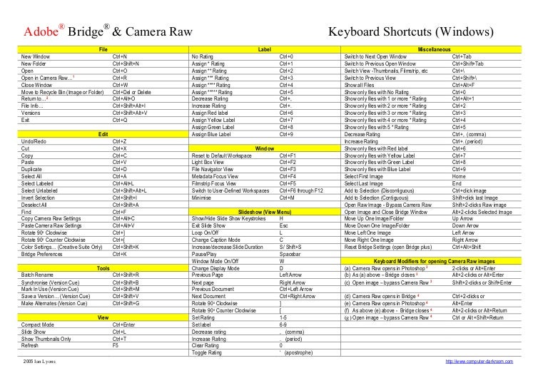 adobe bridge keyboard shortcuts adobe bridge keyboard shortcuts