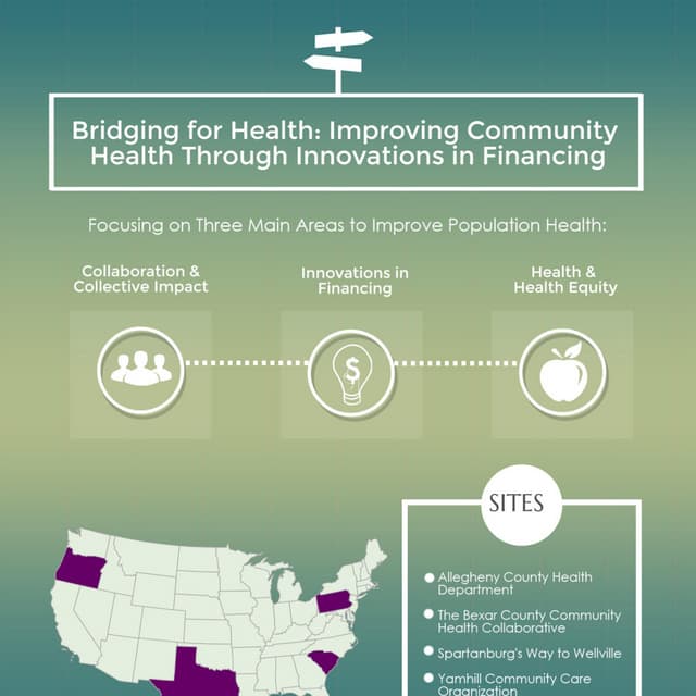 Bridging for Health: Improving Community Health Through Innovations in ...