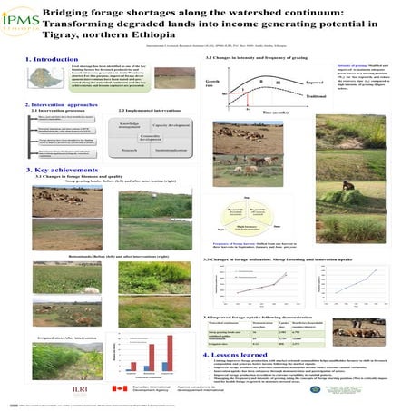 Bridging forage shortages along the watershed continuum: Transforming degrade...